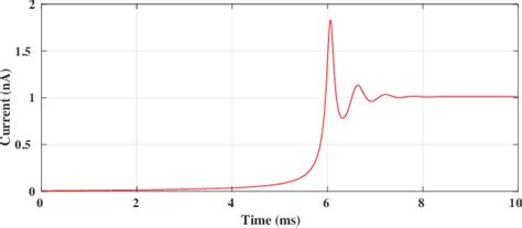 Figure From A V Na Switched Capacitor Ptat Current Reference