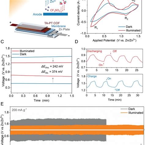 Band Alignment And Charge Separation A The UVvisNIR Absorption