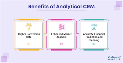 CRM Types Explained: How to Choose the Right One?