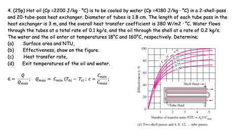 Solved 4 25p Hot Oil Cp 2200 J Kg C Is To Be Cooled Chegg