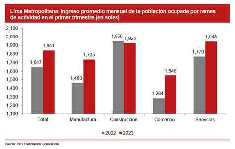 Comexper Sociedad De Comercio Exterior Del Per