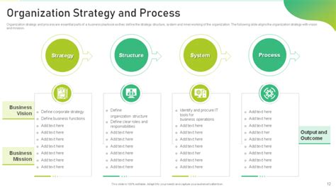 The Ultimate Guide To Create A Business Playbook