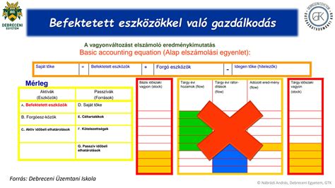 SOLUTION V Llgazd 6 Befektetett Eszk Z K Studypool