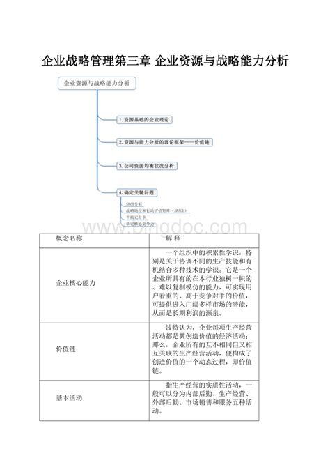 企业战略管理第三章 企业资源与战略能力分析word下载docx 冰点文库