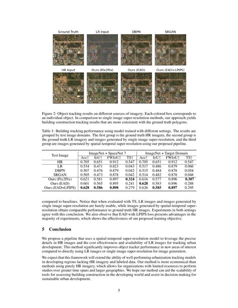 Tracking Urbanization In Developing Regions With Remote Sensing Spatial