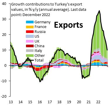 Desertup On Twitter Rt Robinbrooksiif The Rapid Growth Of Turkey S