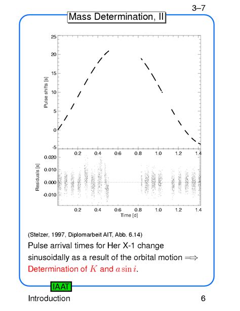 X Ray Astronomy 2 X Ray Binaries Introduction