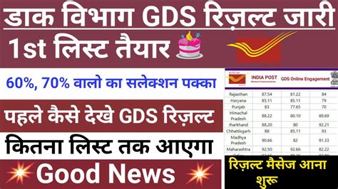 India Post Gds Result Post Office Gds Cut Off Gds Cut Off