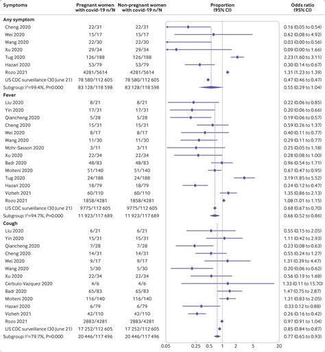 Clinical Manifestations Risk Factors And Maternal And Perinatal