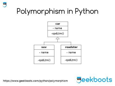 Polymorphism In Python Https Geekboots Python Polymorphism