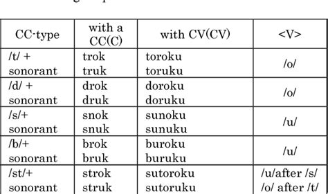 Consonant clusters examples - watchesserre