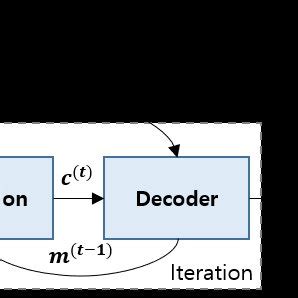 Network architecture of the proposed model. | Download Scientific Diagram