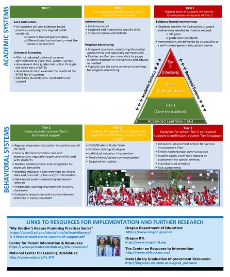 Multi Tiered System Of Supports Ashland School District