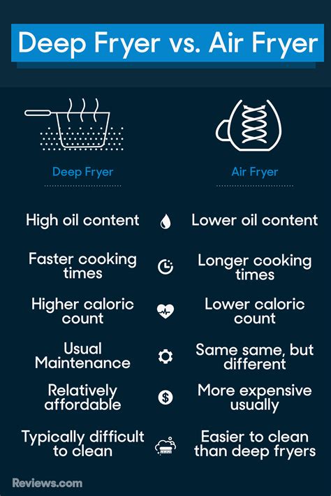 Air Fryer Vs Deep Fryer All You Need Infos