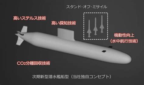 Kawasaki Heavy Industry Unveils New Submarine Concept With Vls Naval News