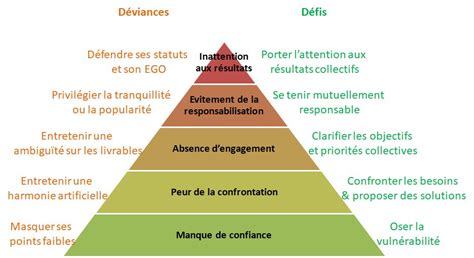 Oser la vulnérabilité pour avancer en collectif Hom