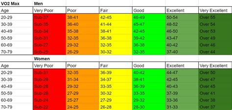 Vo2 Max Charts What Is A Good V02 Max For My Age And 60 Off