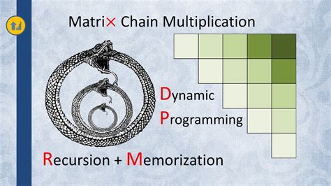 Matrix Chain Multiplication Dynamic Programming Dp Print