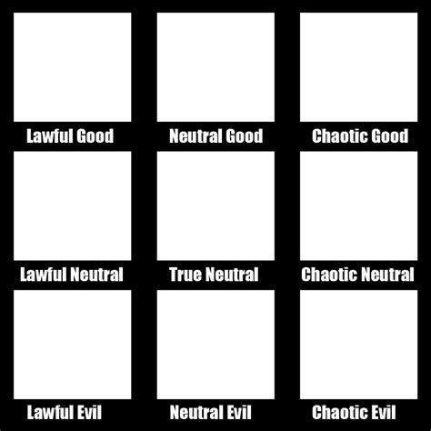 Alignment Chart Blank Template Imgflip