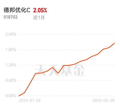 今日分享：读者朋友留言的这只“债基”，近1月产蛋205个？这也太强了吧！（1）他德邦优化cof018702股吧东方财富网股吧