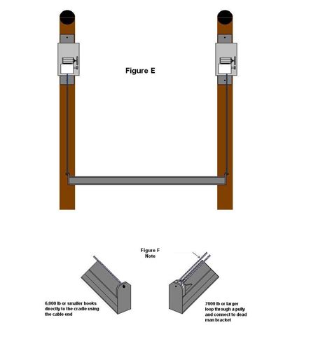 Post Lift: 4 Post Lift Installation Instructions