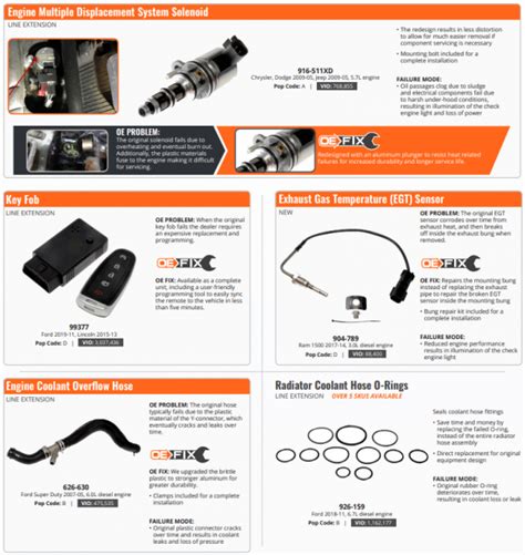 Dorman: Top Parts-Hottest New Exclusives – Auto Pro Auto Parts