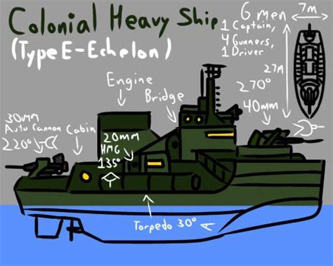 Colonial Heavy Ship Concept Art! : r/foxholegame