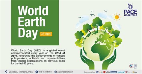 World Earth Day April Theme Importance History