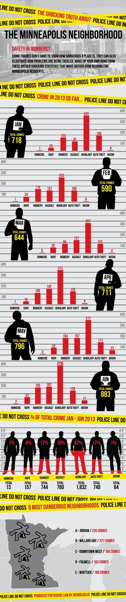 The Shocking Truth About The Minneapolis Neighborhood