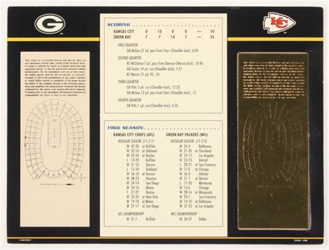 Super Bowl I Commemorative X Scorecard With Kt Gold Ticket