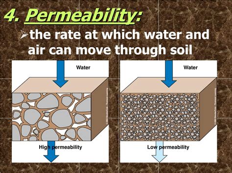 Soil Permeability Diagram