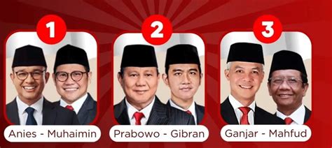 Survei Lsi Di Sumbar Prabowo Gibran 49 8 Persen Ganjar Mahfud 4 3