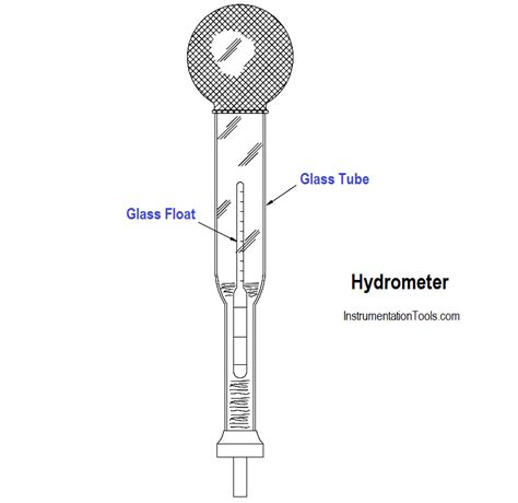 How To Measure Specific Gravity Of Battery Inst Tools