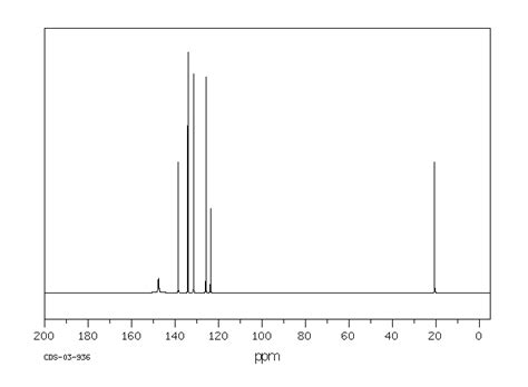 4 Chloro 3 Nitrotoluene 89 60 1 IR Spectrum