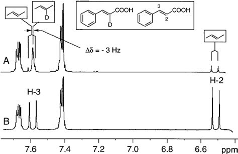 1 H Nmr Partial Spectra 500 Mhz Of Cinnamic Acid A Mixture Of 2 2