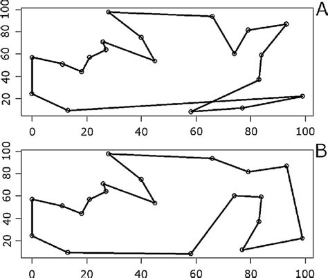 Etsp Graph With A And Without B Crossing Avoidance Violations