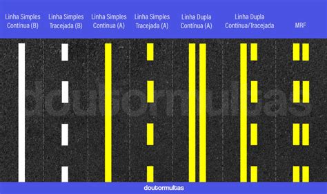 Infração 5967