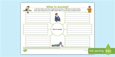 What Is Anxiety? Mind Map, Anxiety Mind Map, Anxious