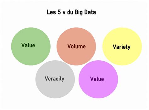 Définition Quest Ce Que Le Big Data Lebigdata Fr