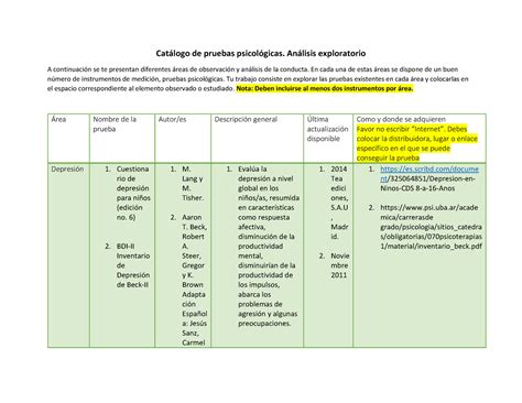 Catalogo de pruebas psicologicas Formato trabajo final Catálogo de