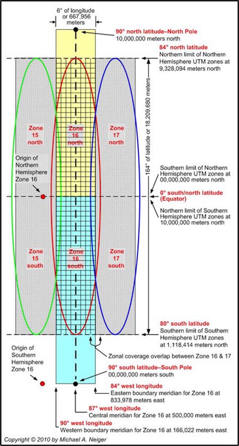 Michigan Backcountry Search and Rescue (MiBSAR): UTM coordinate system page