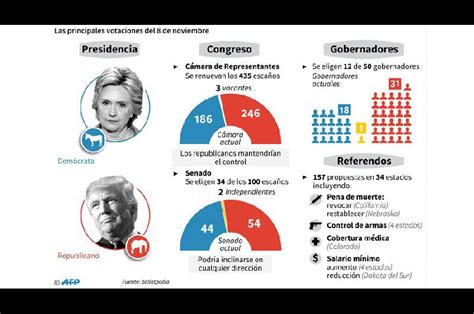 Cu Les Son Los Estados Clave En Las Elecciones En Ee Uu California