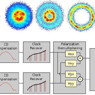 Block diagram of the signal processing algorithms. | Download ...