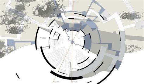 Circular Plan Architecture