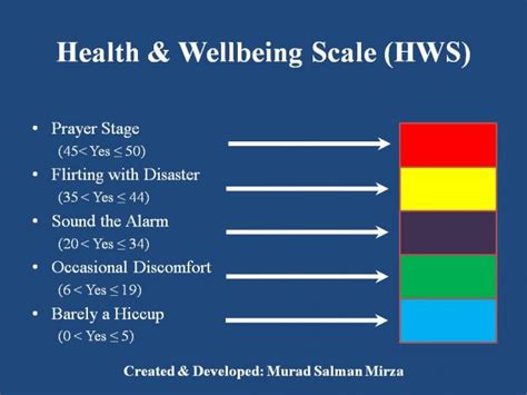 A Self Reflective Tool To Gauge The Impact Of 10 Key Dimensions Of