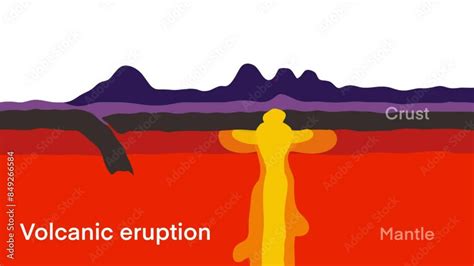 Volcanic Eruption Dark Clouds Air Pollution Volcanic Eruption Process Structure With