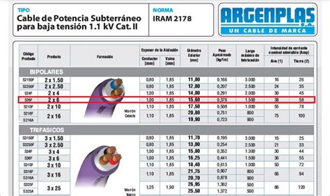 Sección Cable Subterráneo Yoreparo