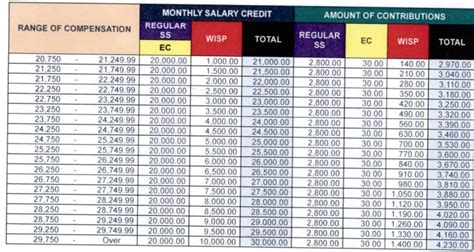 New Sss Contribution Table Filipiknow Sss Contribution Table