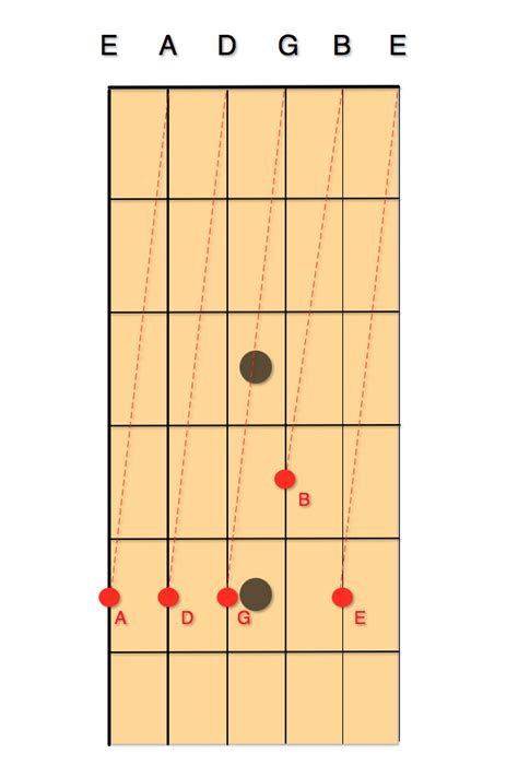 6 string tuning | LearnCigarBoxGuitar.com