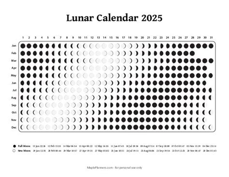 Chart Of Moon Phases 2025 Calendar Mary C Hernandez